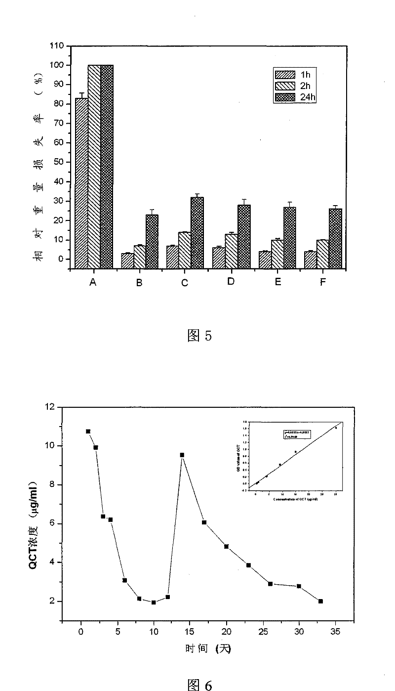 Method for preparing bioartificial heart valve material by cross-linking quercetin