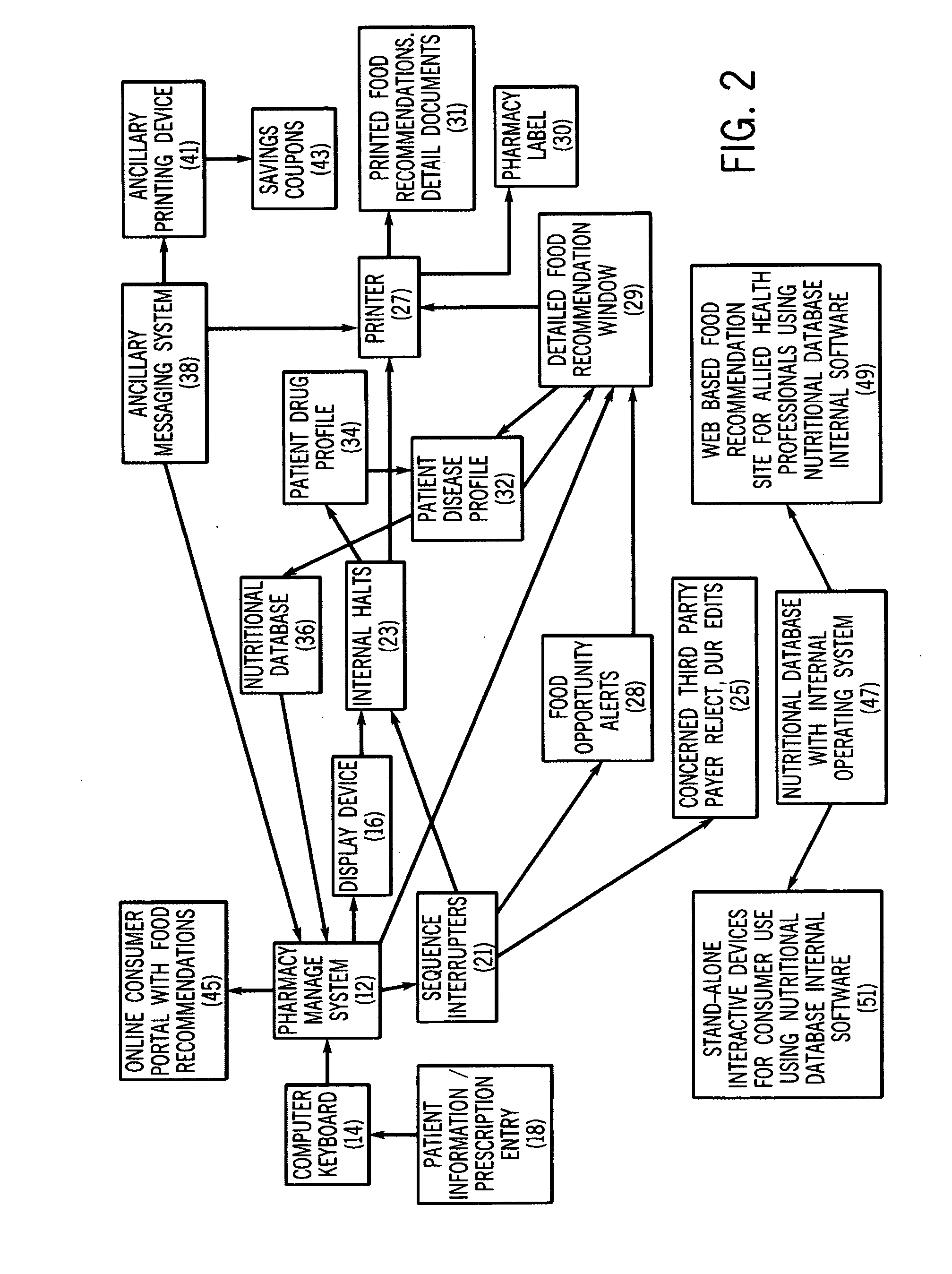 Method and system for generating food recommendations