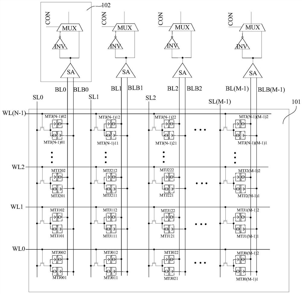 Memory computing circuit based on magnetic memory