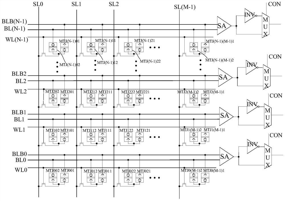 Memory computing circuit based on magnetic memory