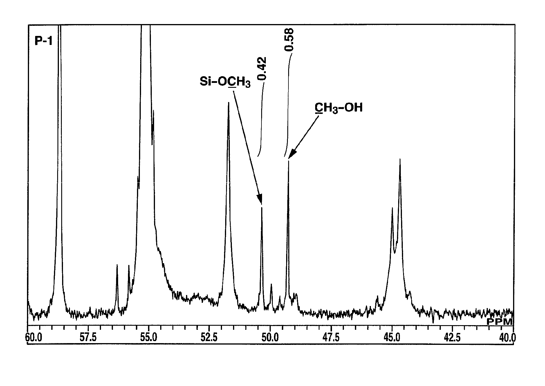 Method for preparing a primer composition and coated product