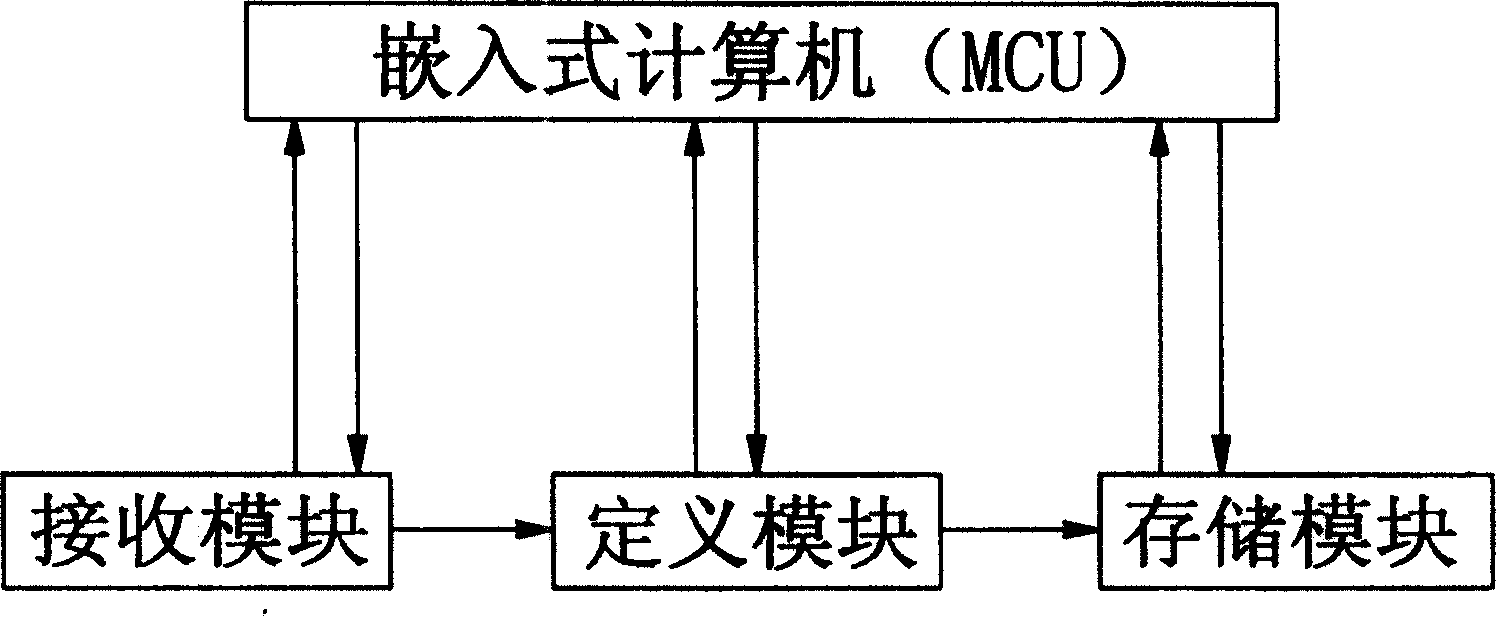 Studying remote control method and device for household electrical appliances