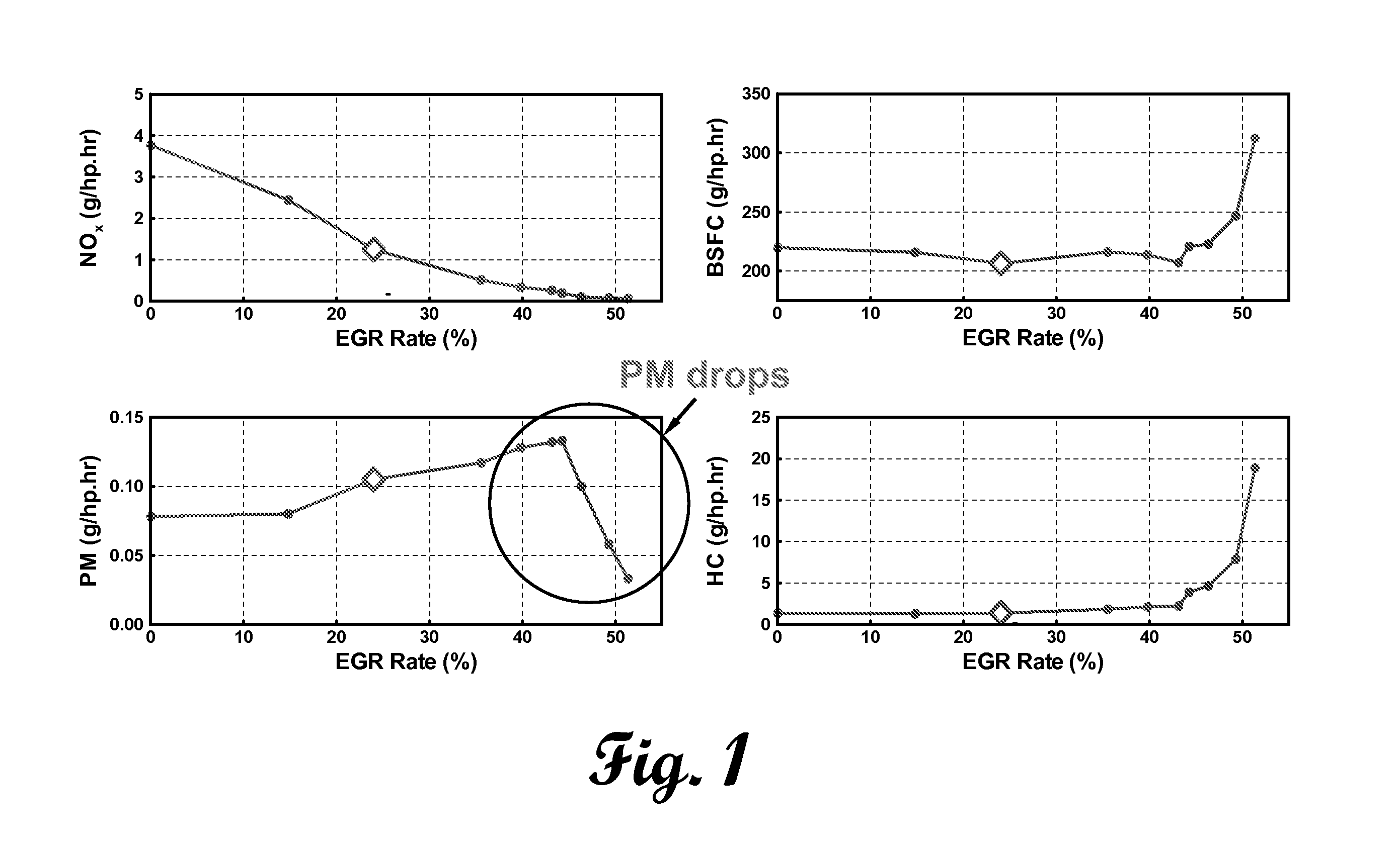 Combustion diagnostic for active engine feedback control