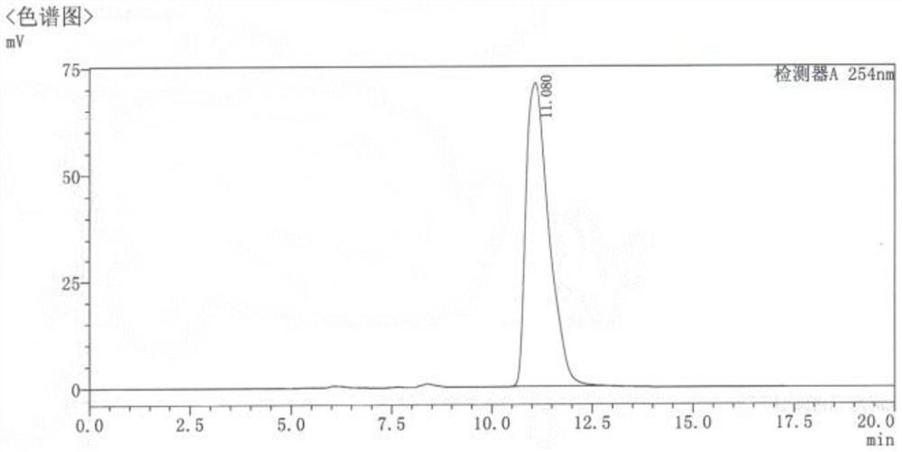 Portulaca oleracea composite sugar-controlling tablet and preparation method thereof