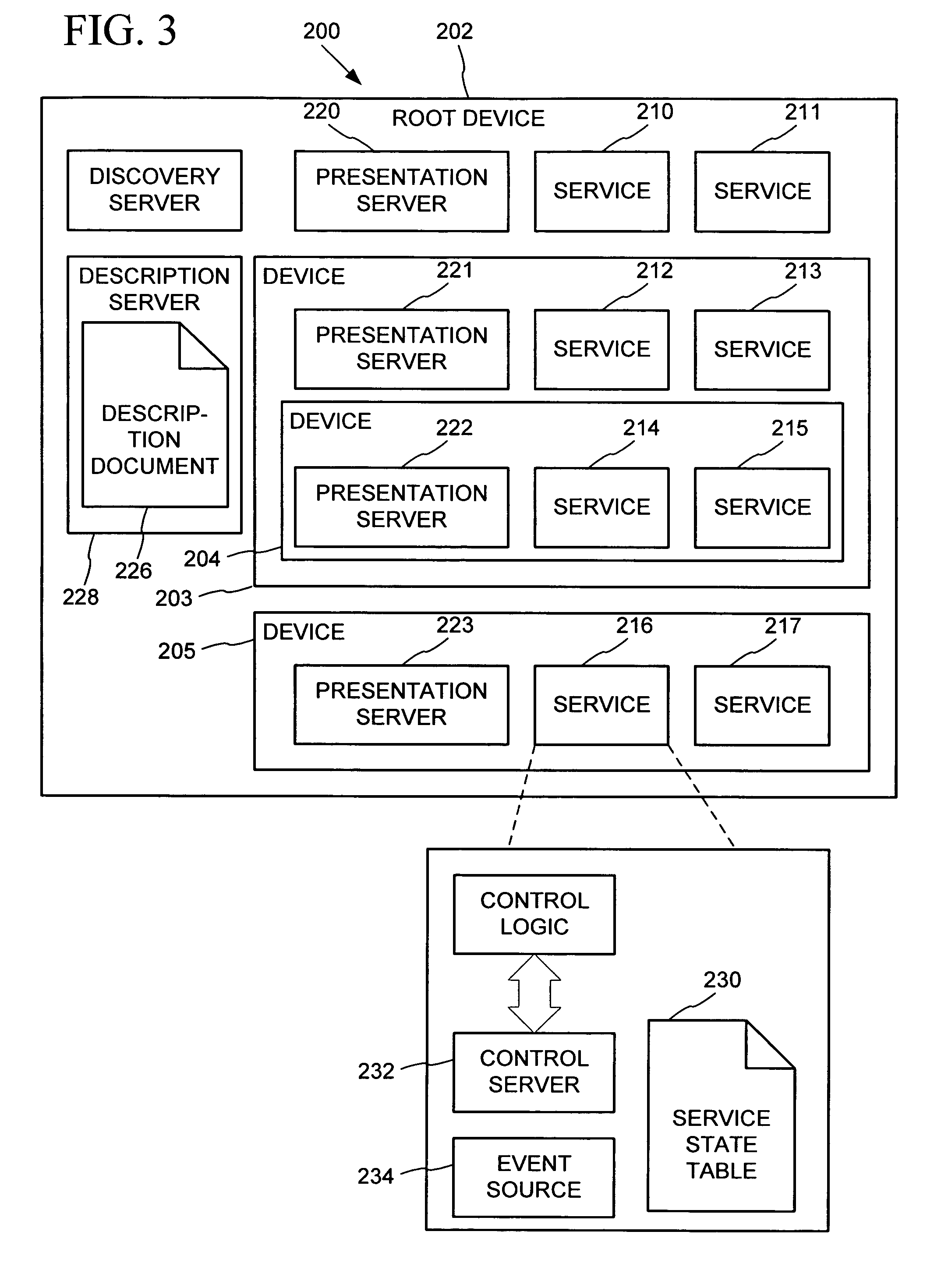 Data driven remote device control model with general programming interface-to-network messaging adaptor