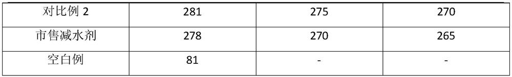 A kind of polycarboxylate high-performance water reducing agent and preparation method thereof