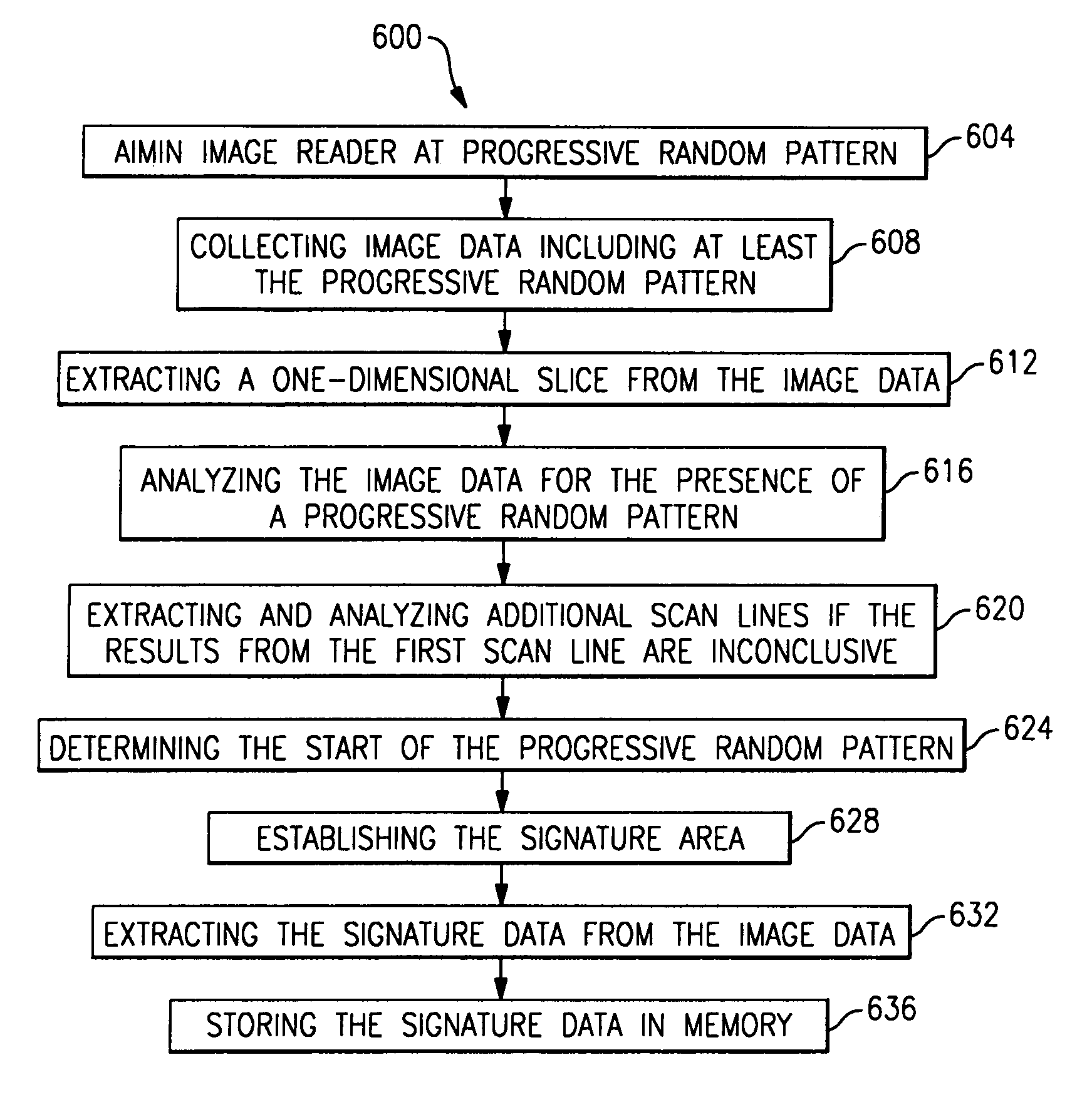 System and method to automatically discriminate between a signature and a dataform