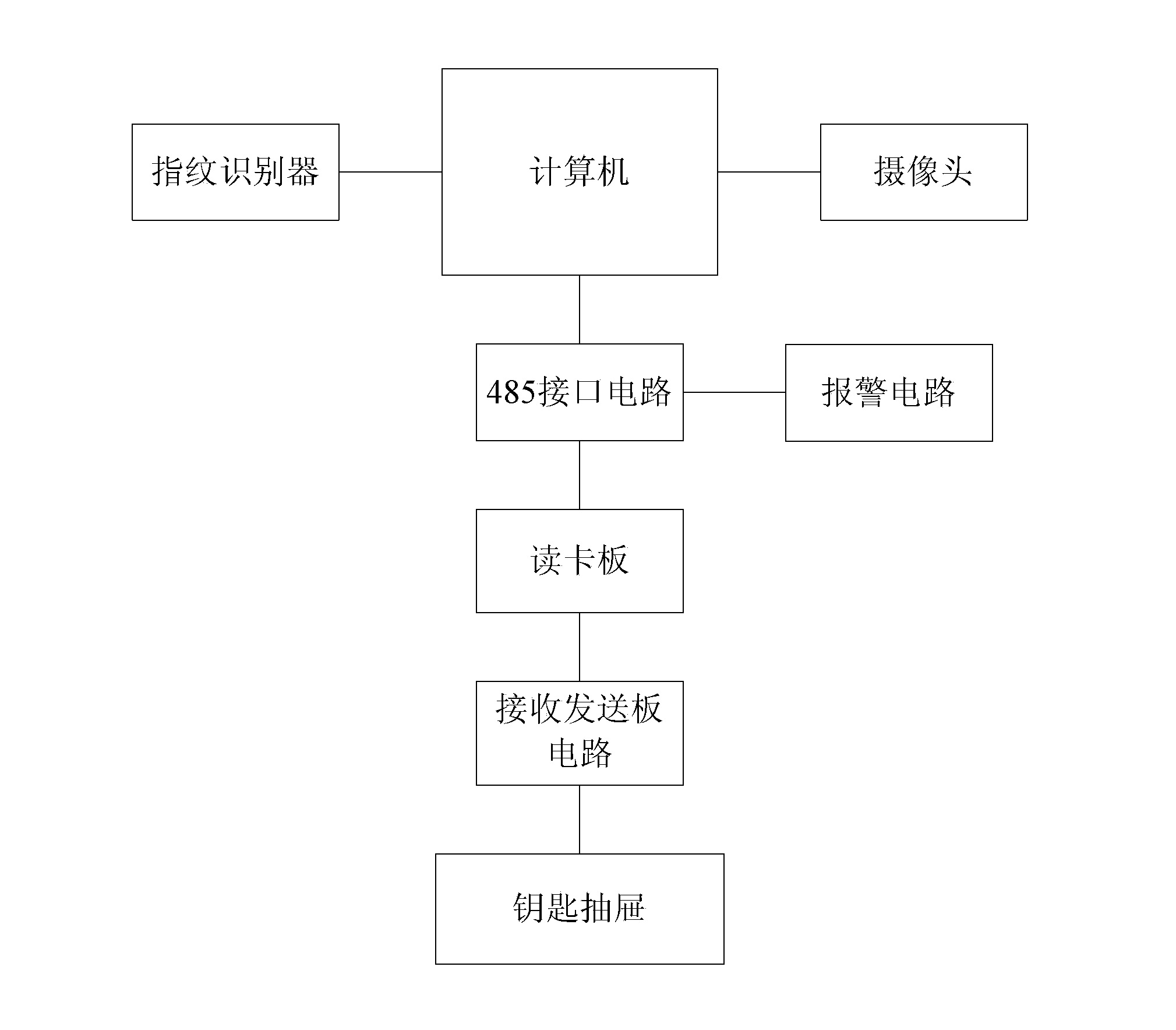 Intelligent key cabinet