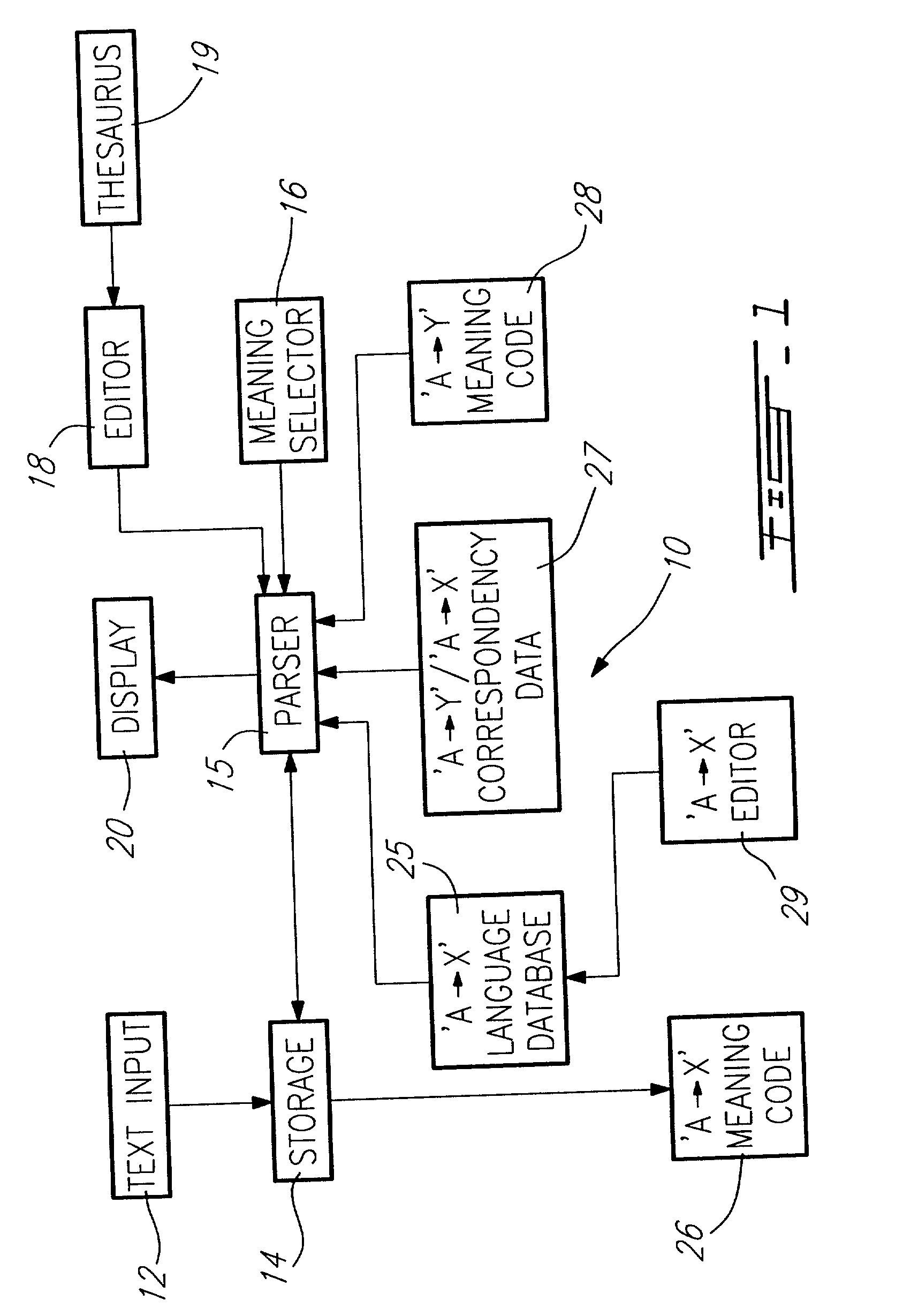 Operator-assisted translation system and method for unconstrained source text