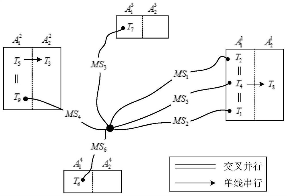 Measurement task planning method for aircraft assembly cooperative detection