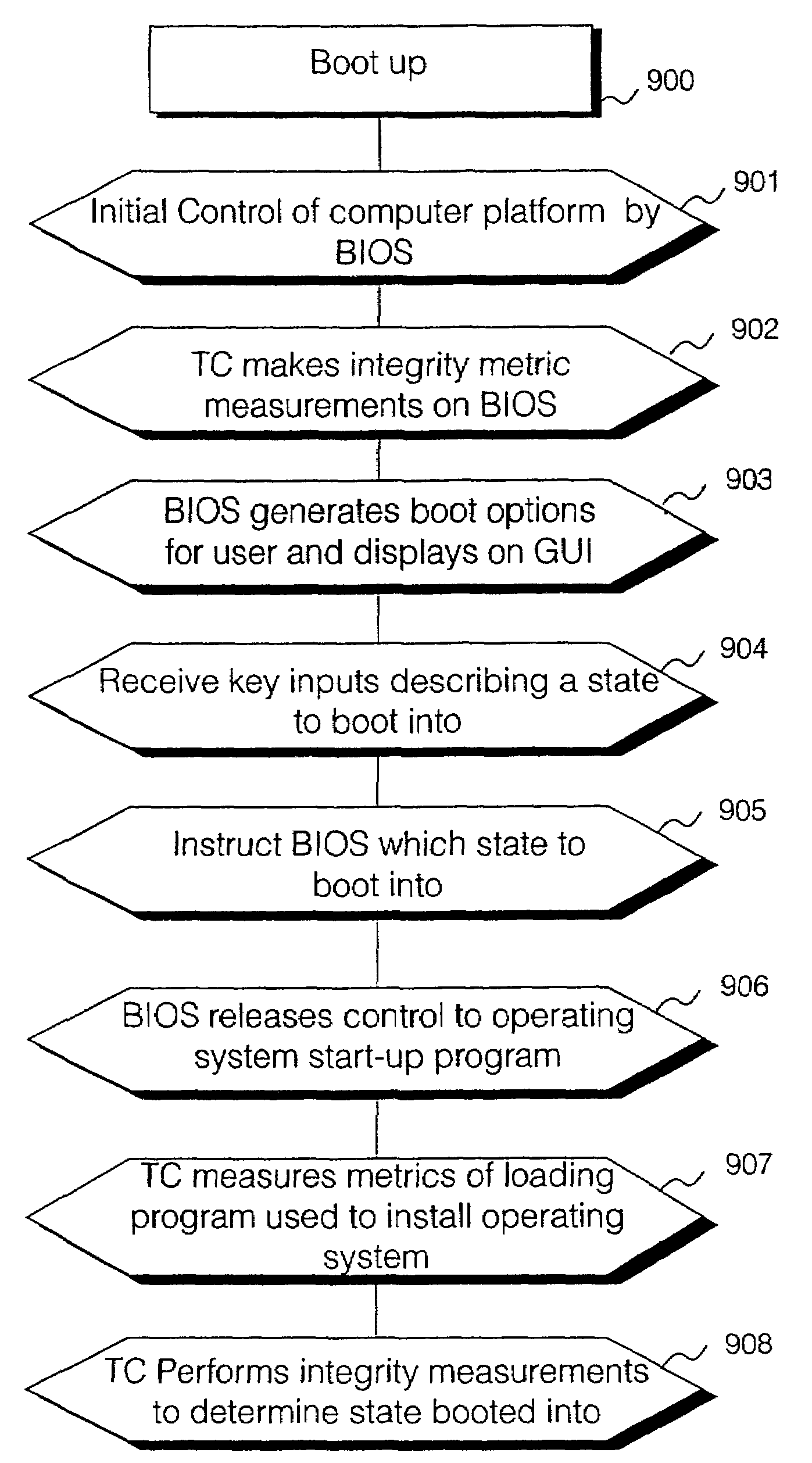 Operation of trusted state in computing platform
