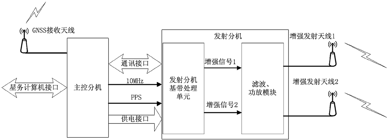 Method for generating dual-frequency low-orbit satellite-based satellite navigation augmentation signal