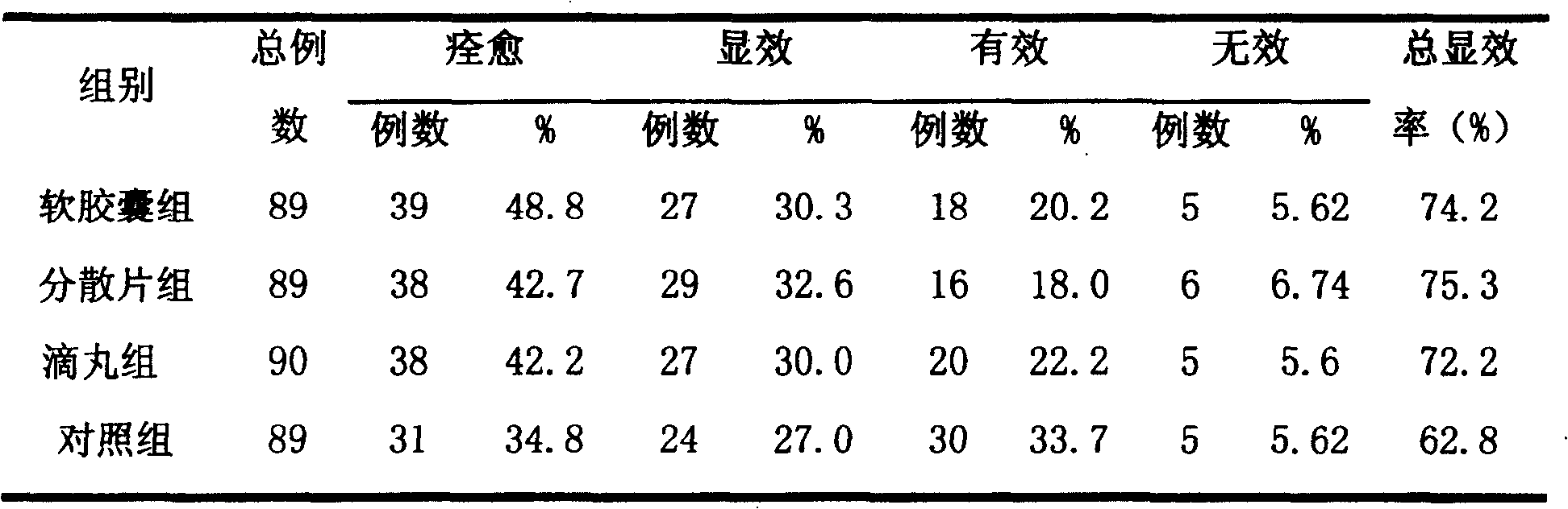 Chinese traditional medicine orthopaedics preparation for improving effect of medicine and preparation method thereof