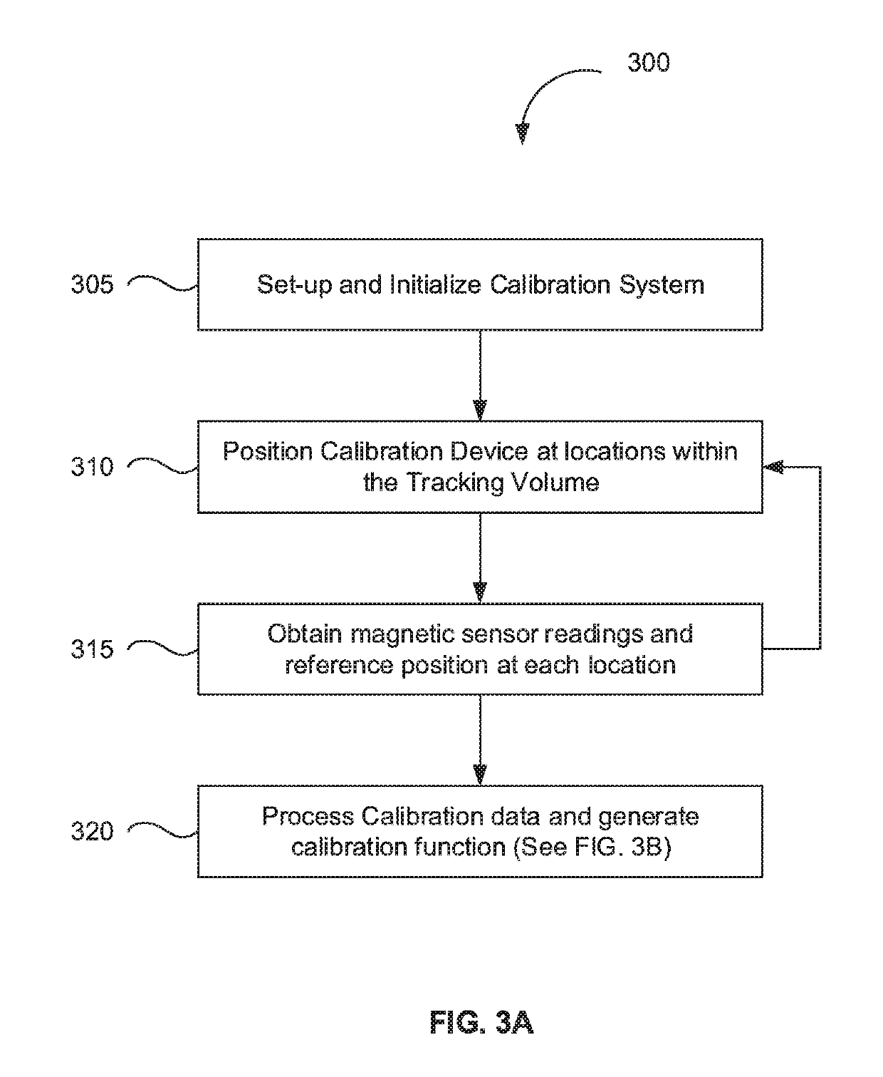 Calibration system and method for magnetic tracking in virtual reality systems