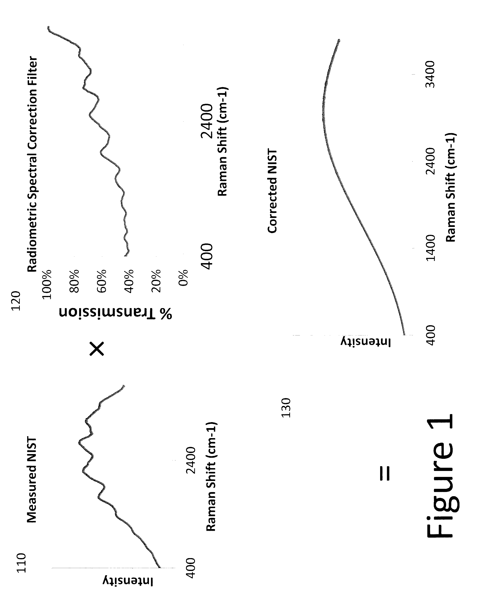 System and method for correcting spectral response using a radiometric correction filter