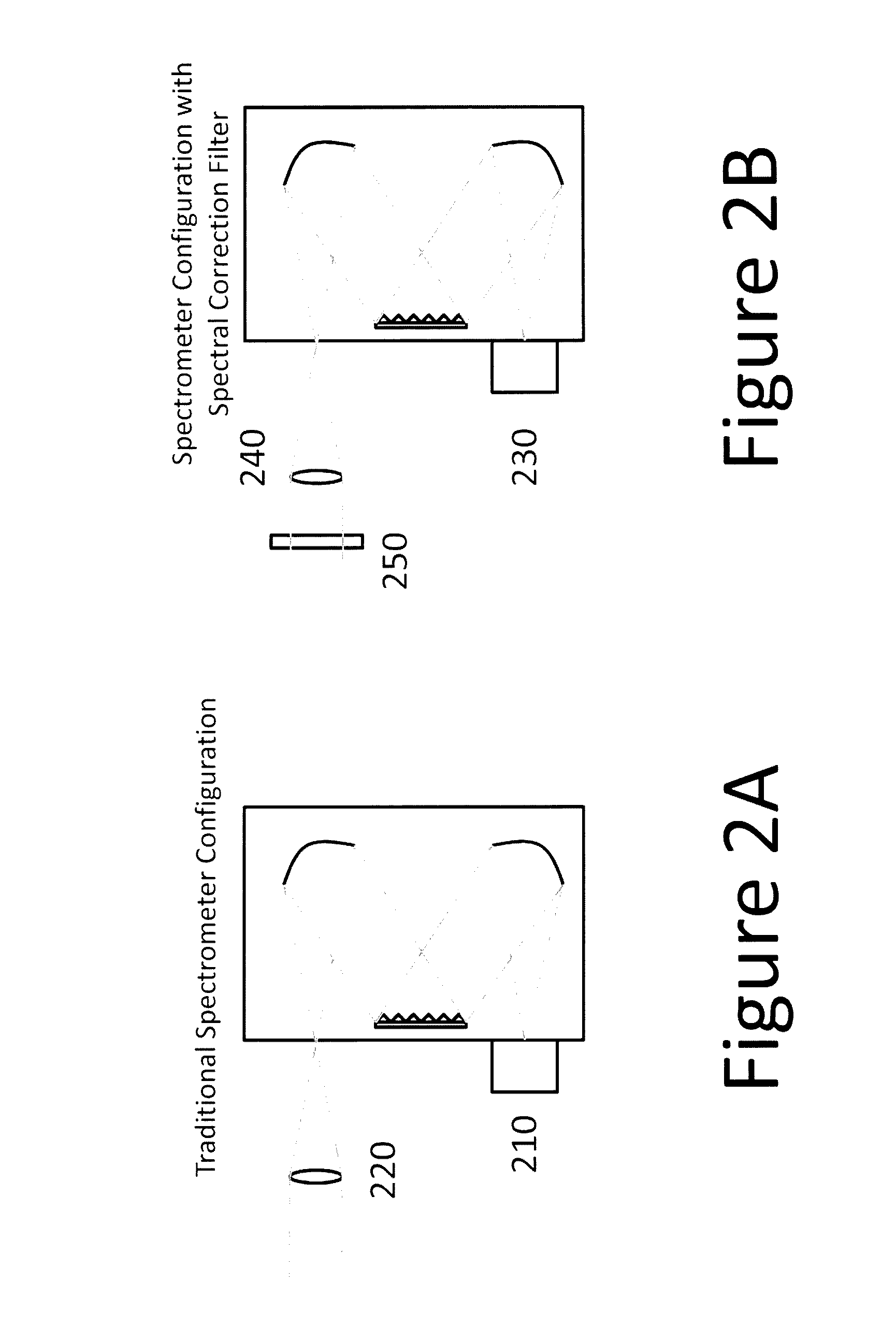 System and method for correcting spectral response using a radiometric correction filter