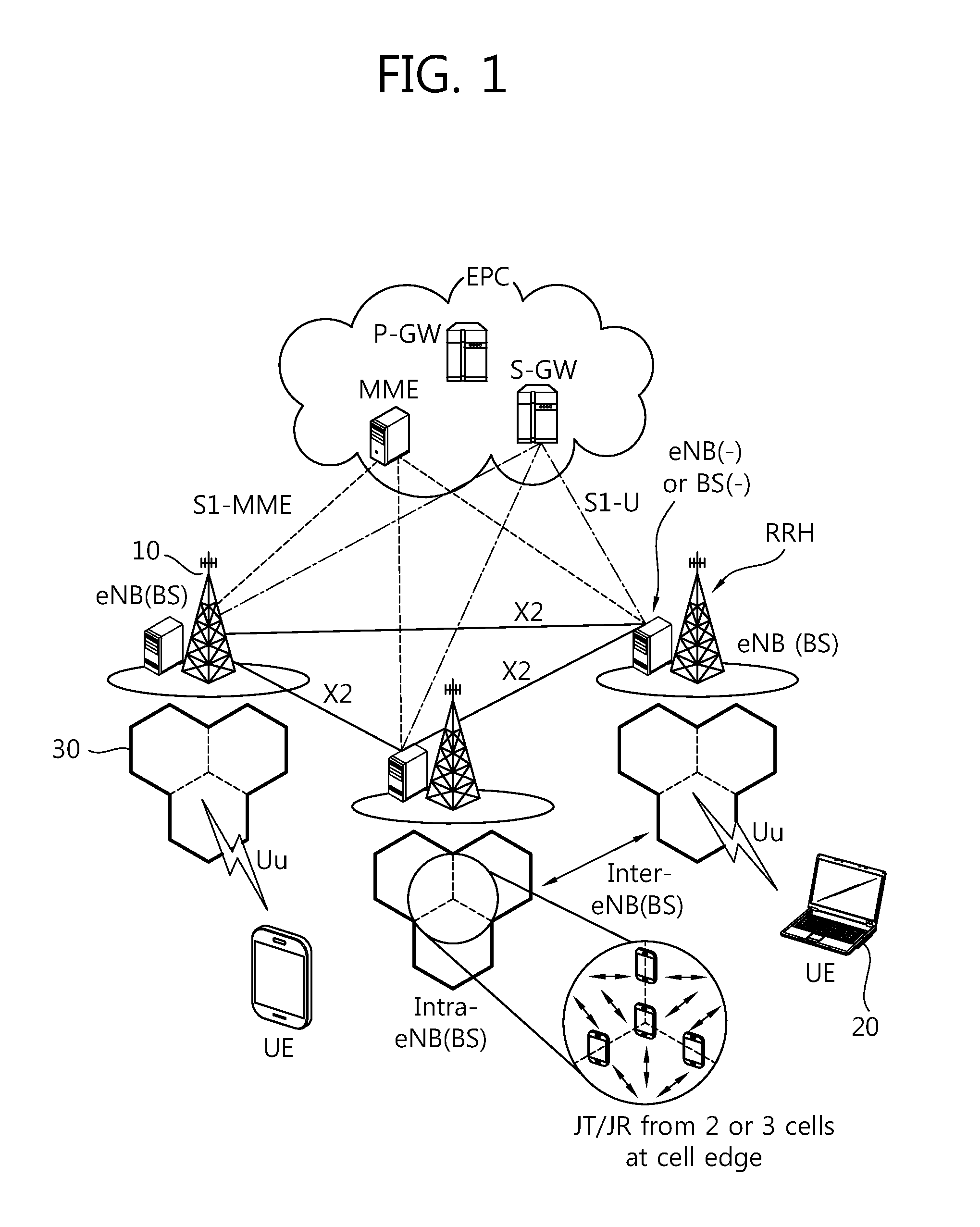 Coordinated multi-point transmission and reception method in overlaid cell environment