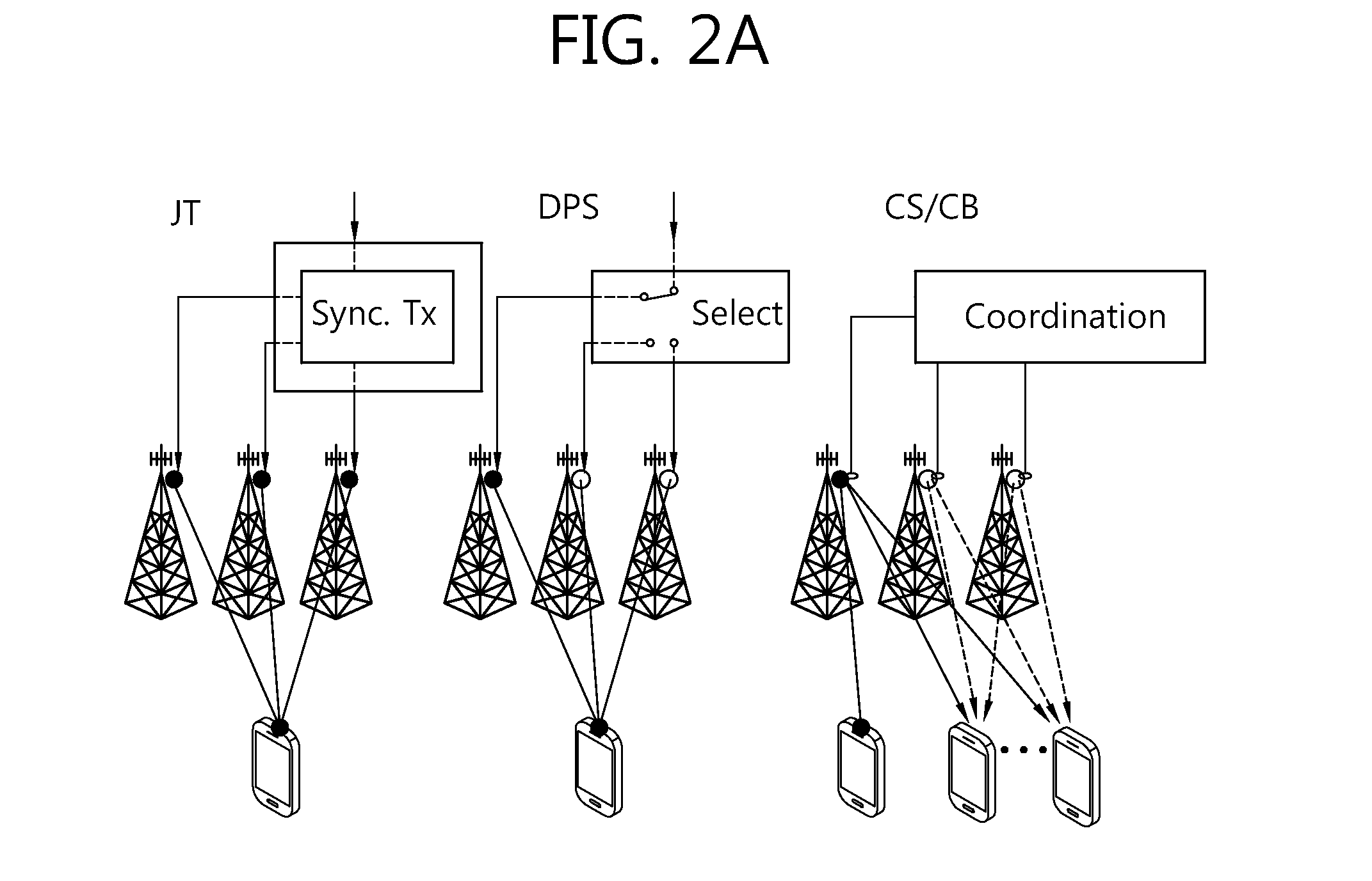 Coordinated multi-point transmission and reception method in overlaid cell environment