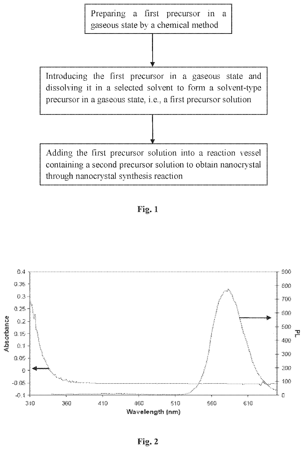 Nanocrystal preparation method, nanocrystals, and apparatus for preparing and storing dissolved gas