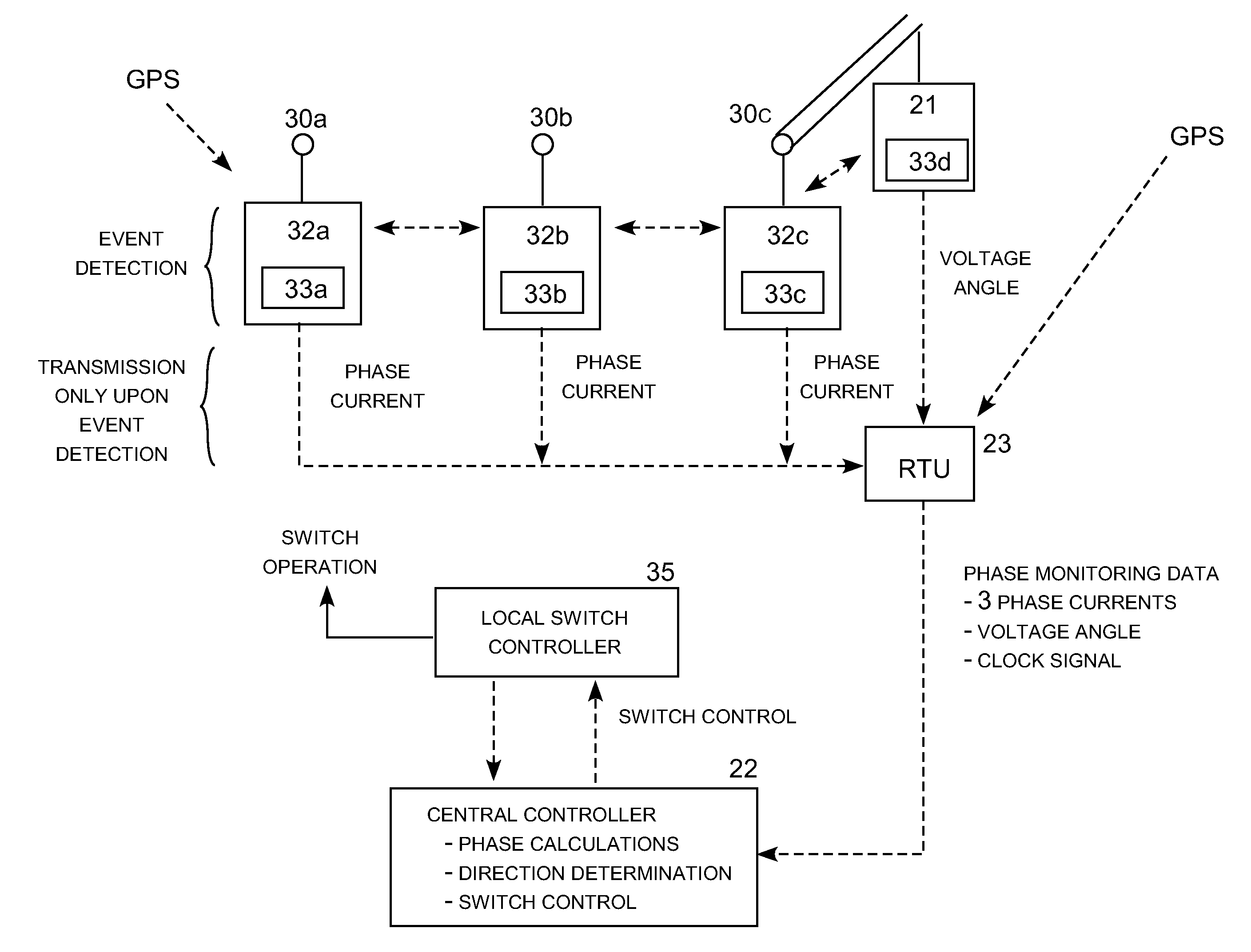 High-impedance fault detection and isolation system