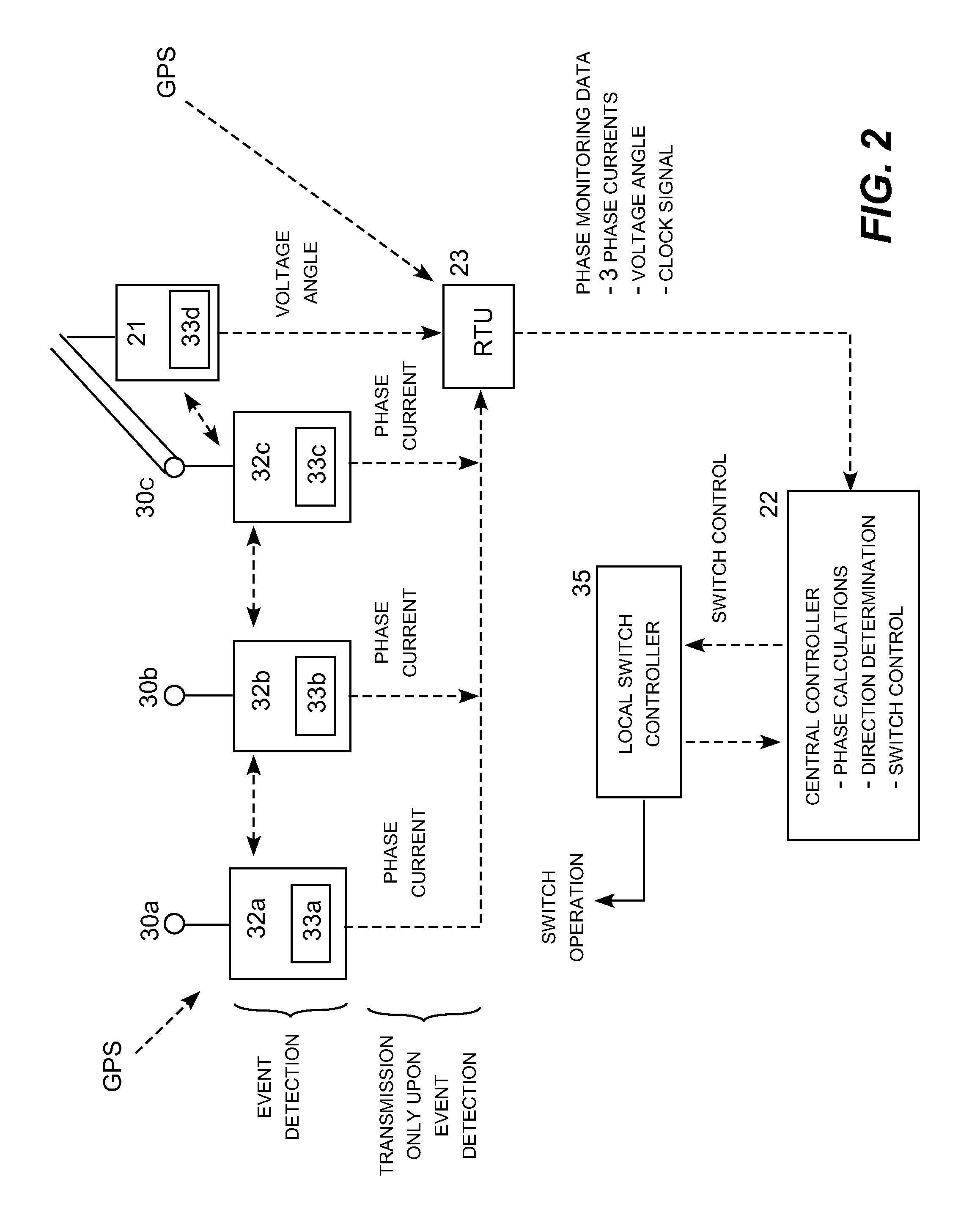 High-impedance fault detection and isolation system