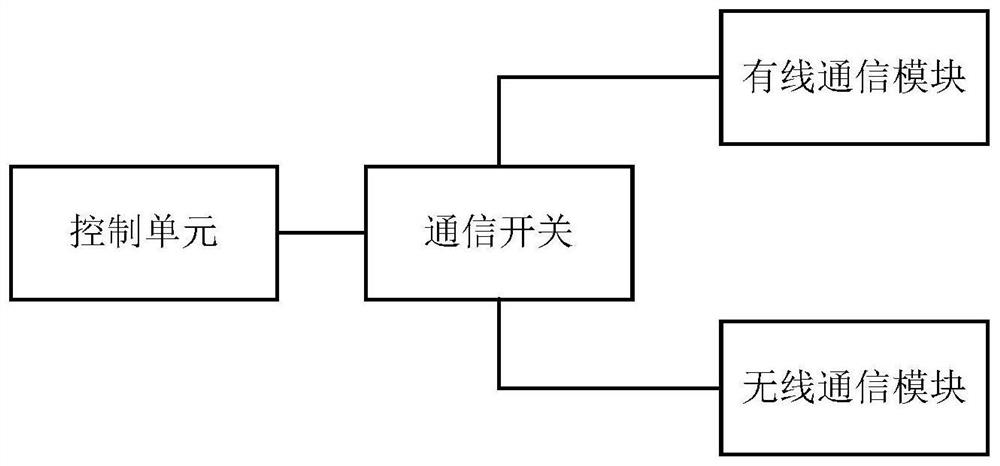 Communication control device and method for multi-connected equipment and multi-connected device