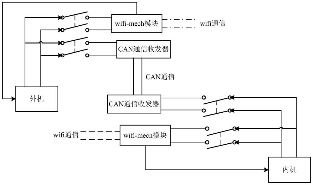 Communication control device and method for multi-connected equipment and multi-connected device