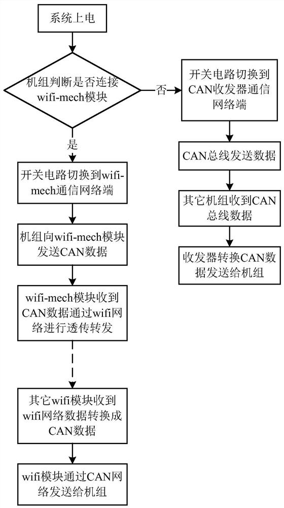 Communication control device and method for multi-connected equipment and multi-connected device