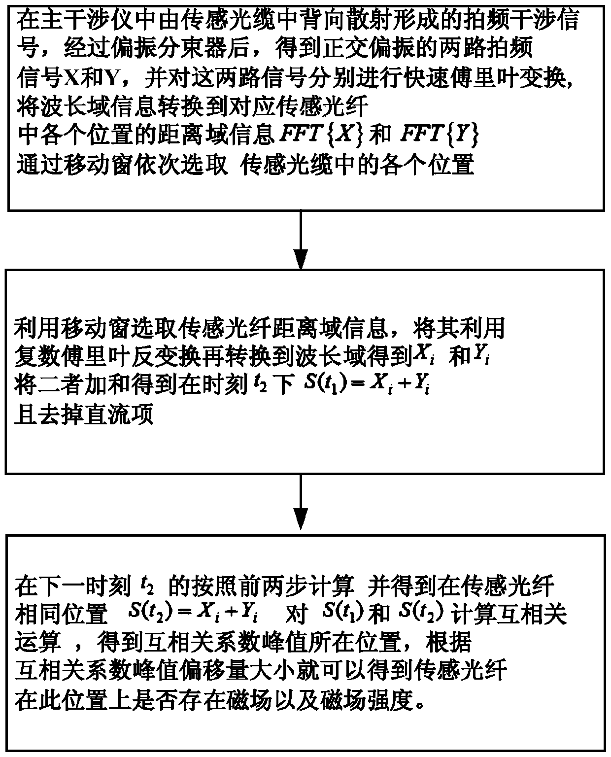 Magnetostrictive Distributed Optical Frequency Domain Reflective Magnetic Field Sensing Device and Demodulation Method