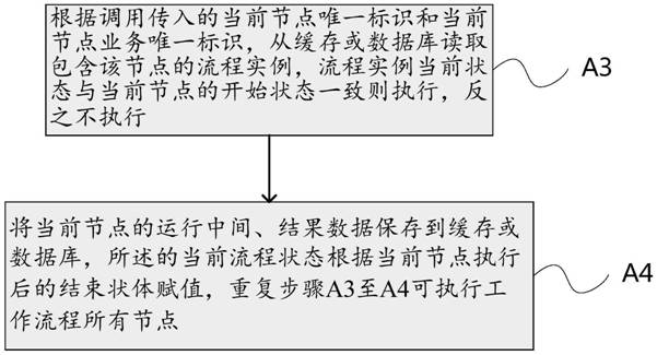 A Stateless Workflow Implementation Method