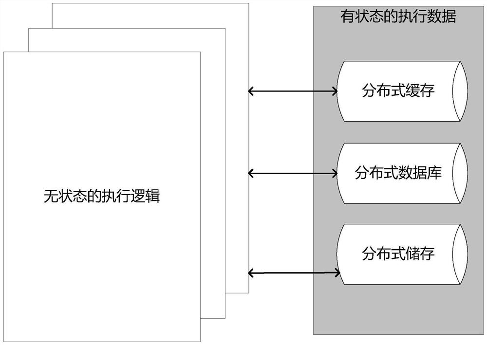 A Stateless Workflow Implementation Method