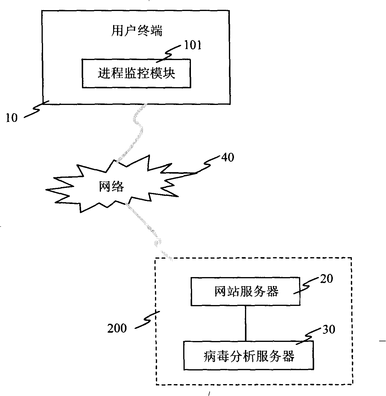 Virus online real-time processing system and method