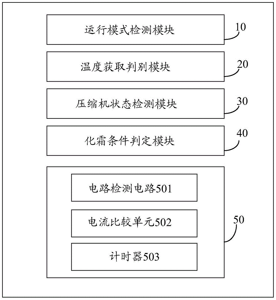 Air conditioner and its electric auxiliary heating control method and system