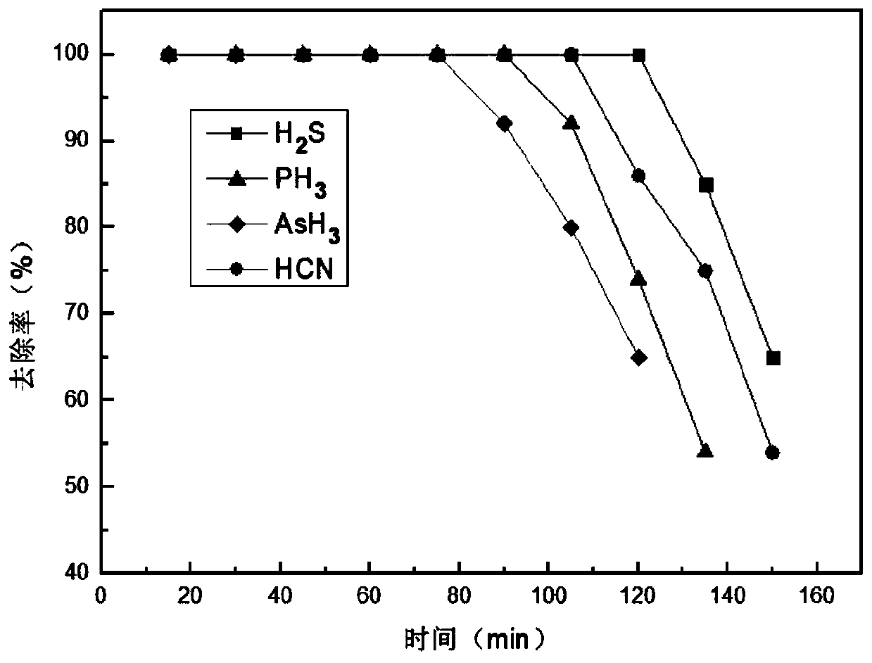 White carbon black core-shell structure catalyst and preparation method and application thereof