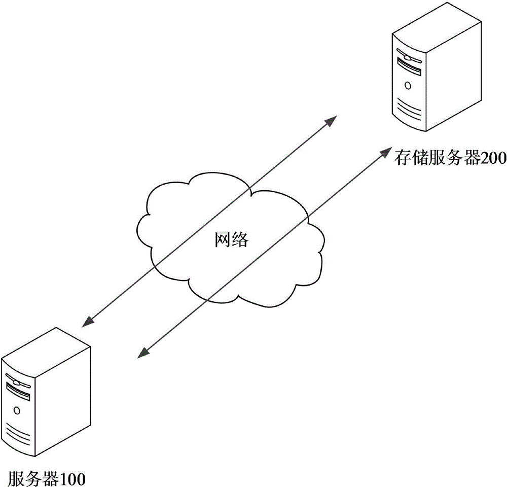 Data backup and recovery method and device