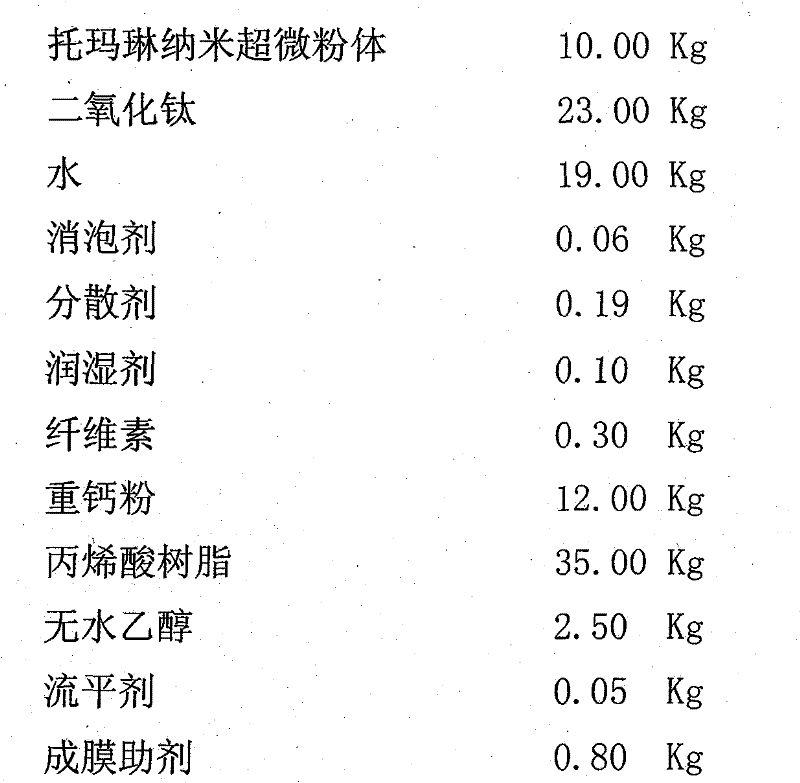 Tourmalineline environmental protection emulsion paint and preparation method thereof