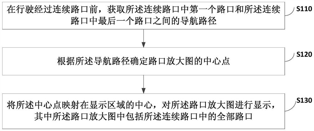 A method, device, terminal and medium for displaying enlarged images of intersections