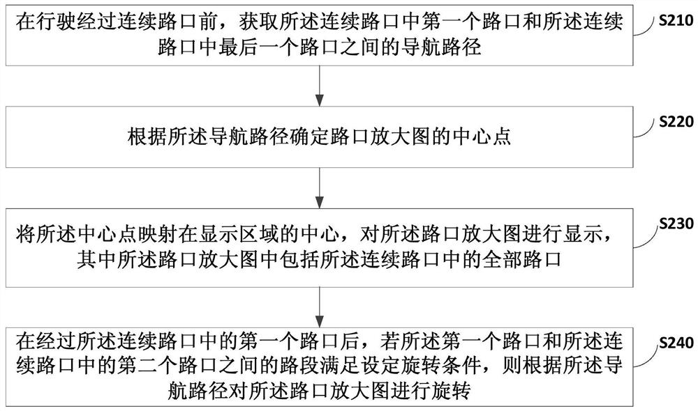 A method, device, terminal and medium for displaying enlarged images of intersections