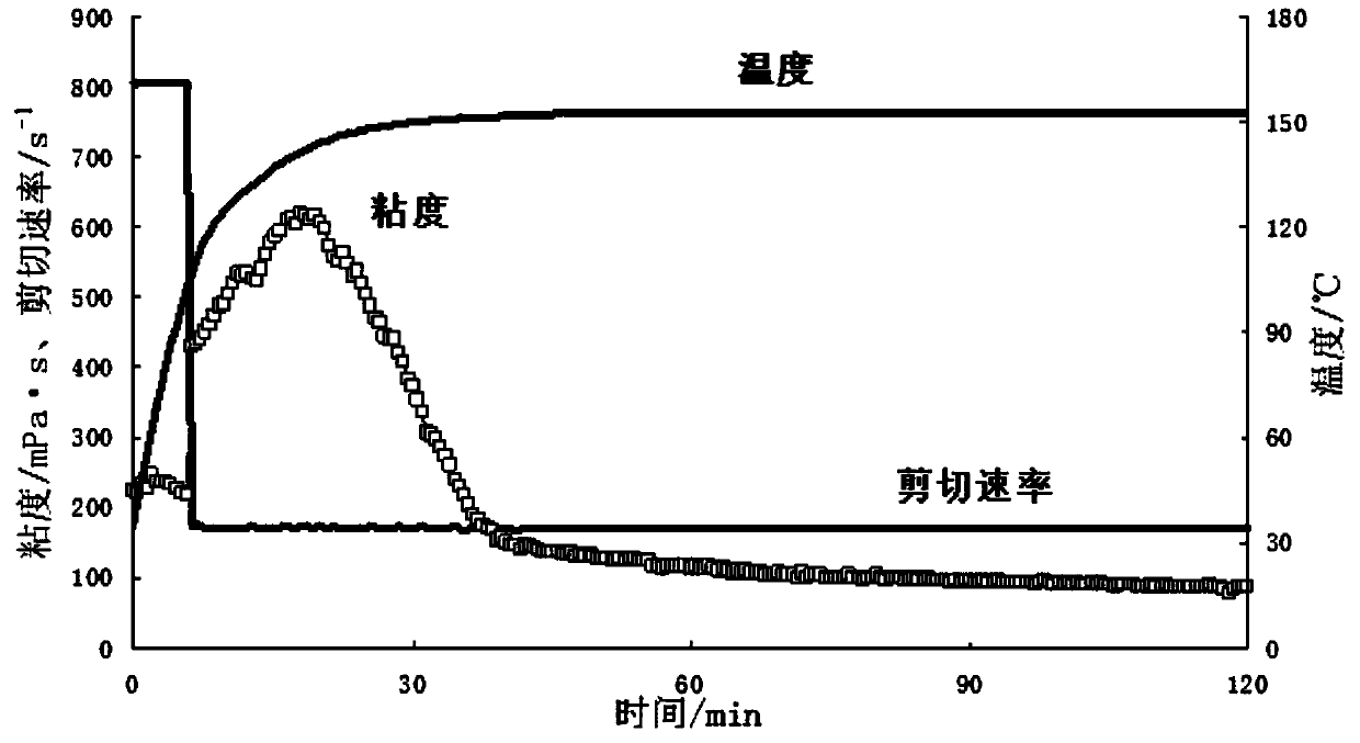 An inverse microemulsion polymer fracturing fluid system that can be applied online