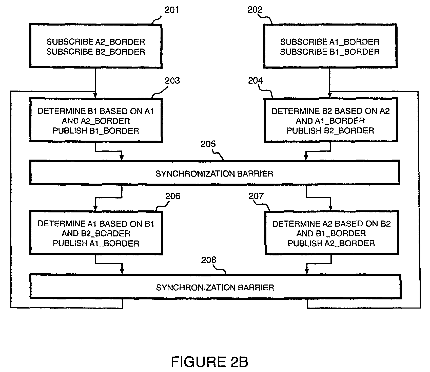 Data subscribe-and-publish mechanisms and methods for producer-consumer pre-fetch communications