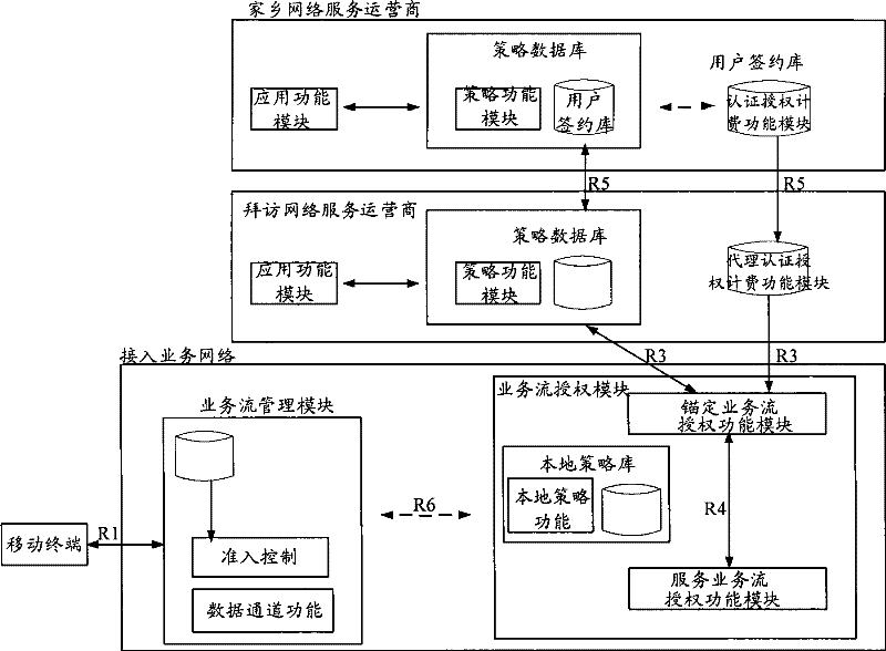 Method, apparatus and system for processing resource obligate renegotiation