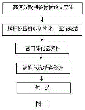 A kind of composite crystal type bismuth iron phosphate lithium battery cathode material and preparation method thereof