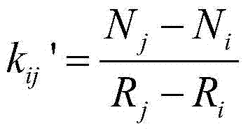 A calculation method of vegetation index against atmospheric aerosols