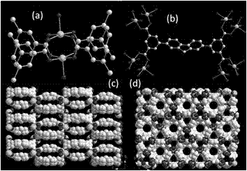 Microporous transition-group metal organic framework material, and preparation and application methods thereof