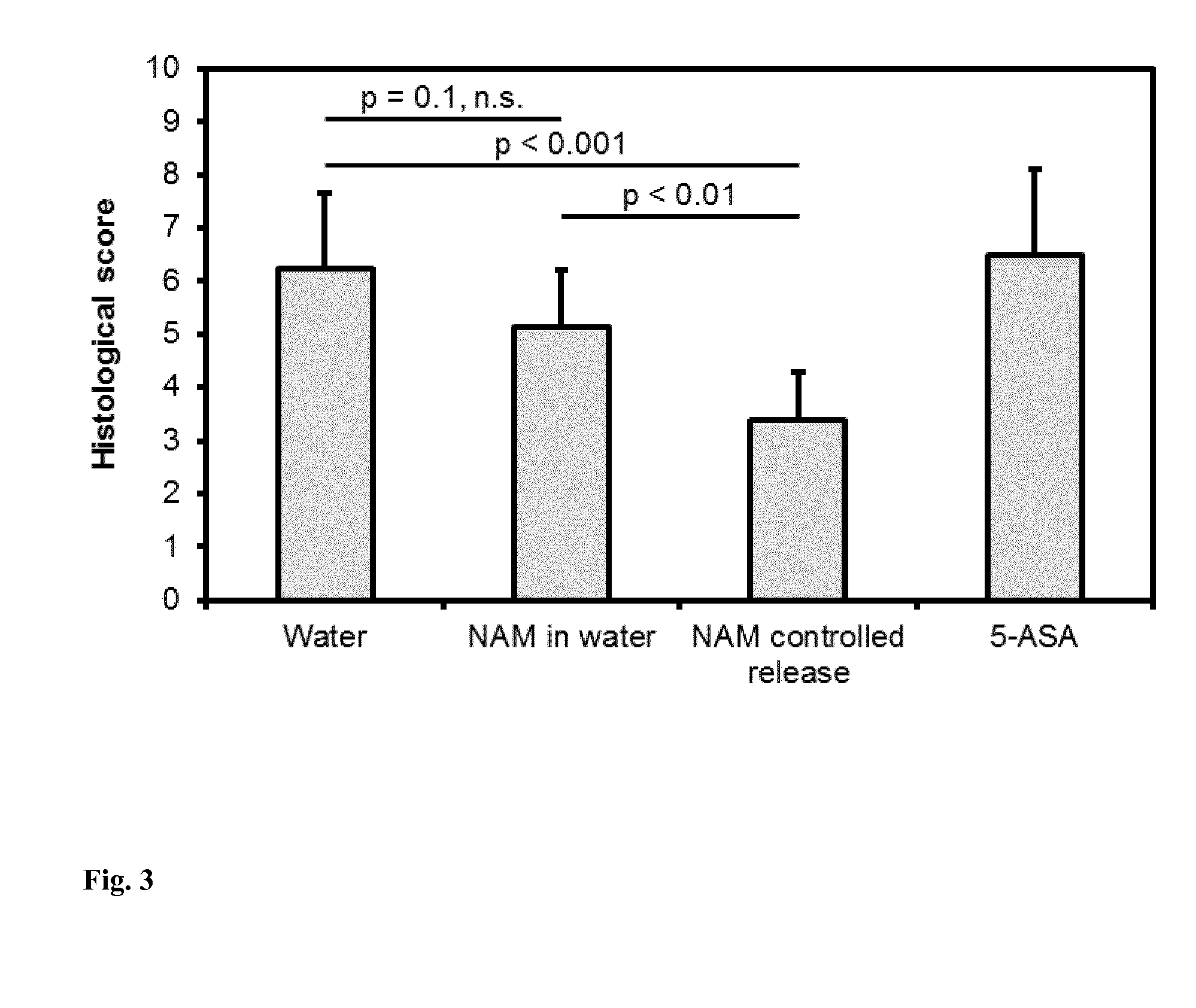Pharmaceutical composition containing nicotinic acid and/or nicotinamide  and/or tryptophan for positively influencing the intestinal microbiota