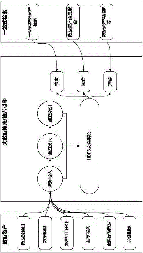 Method for quickly retrieving data assets based on search engine