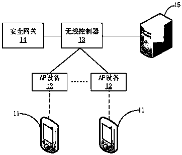 Advertisement push method, security gateway and terminal