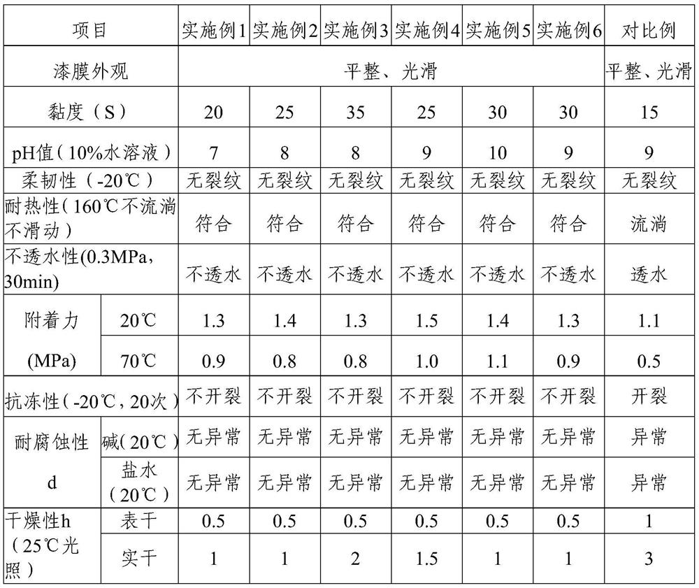 Single-component second-order reaction waterborne epoxy sealing emulsion for bridge deck concrete