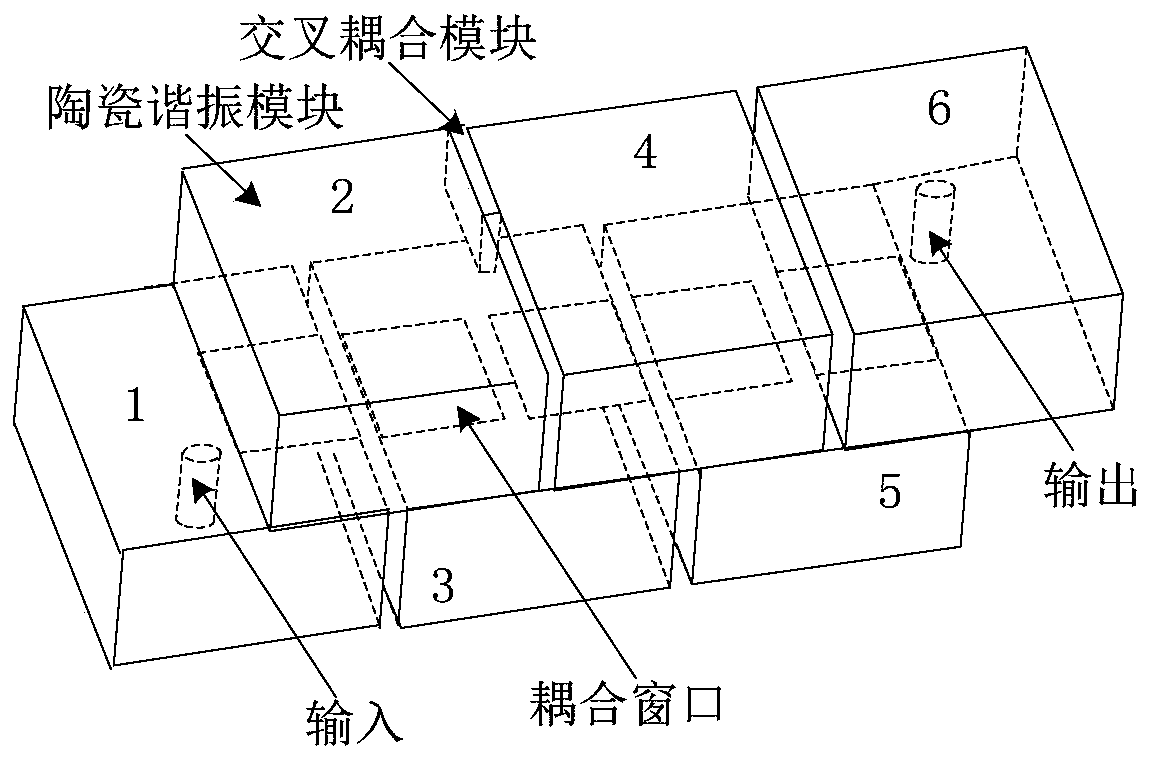 Dielectric filter, method for preparing dielectric filter and communication equipment