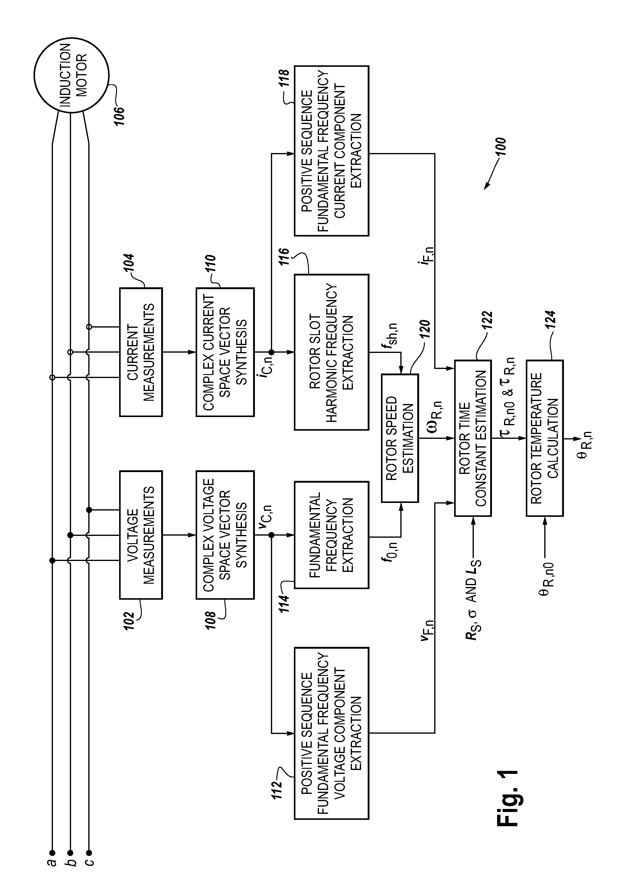 Method and apparatus for estimating induction motor electrical parameters